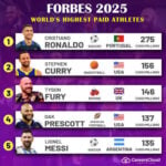 Forbesathlete