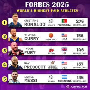 Forbesathlete