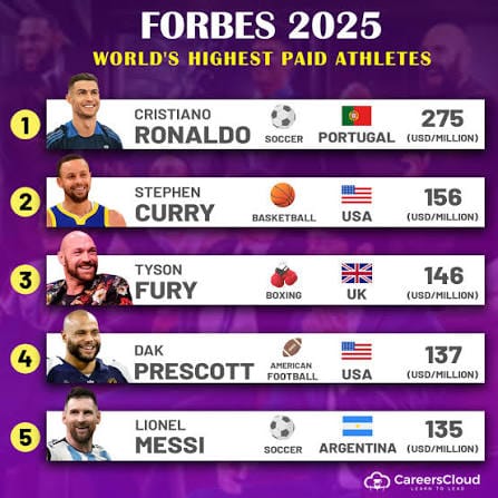 Forbesathlete