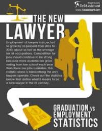 Law glut